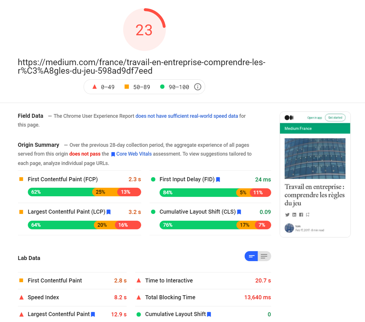 Google PSI benchmark gives 23 points to Medium's post page