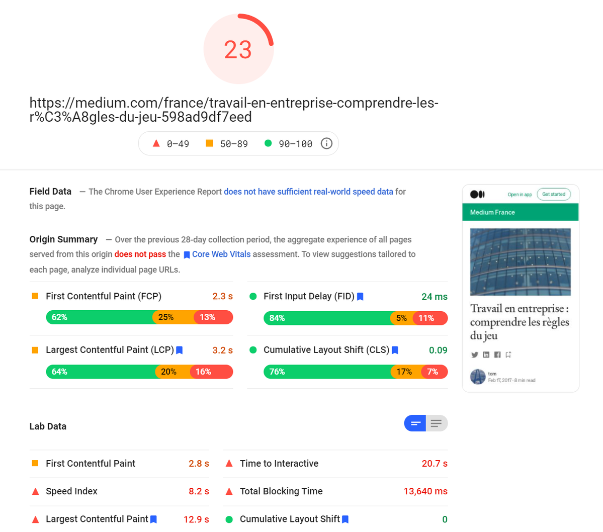 Google PSI benchmark gives 23 points to Medium