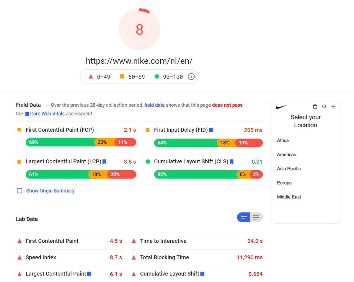 Nike.com receives 8 points from Google Page Speed Insights Mobile Device test