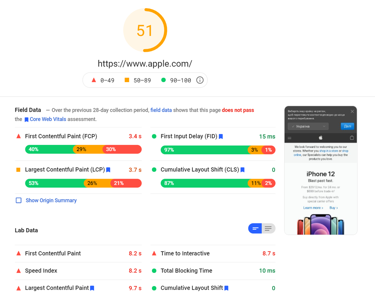 Google PSI benchmark gives 51 points to the apple.com website